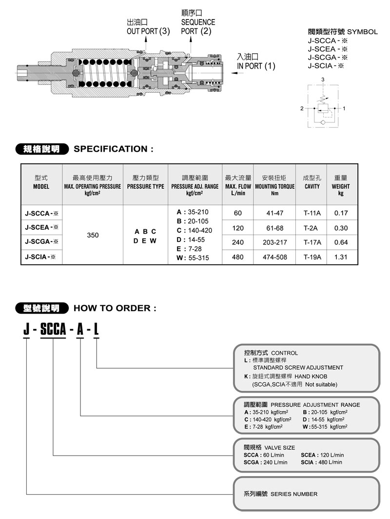 NEW-J-SCCA-1.jpg